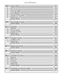 201 O Level Biology Paper 1 MCQ's Topical Worked Solutions