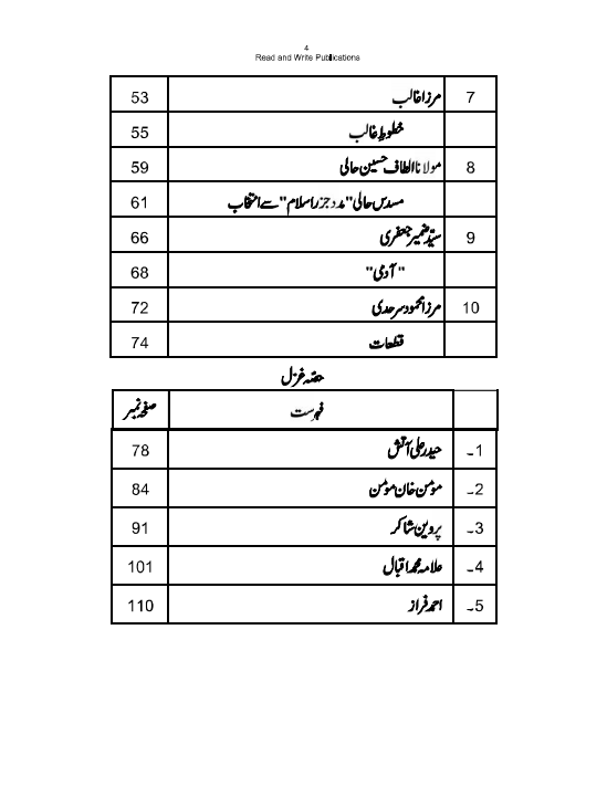 431 O Level Urdu Notes