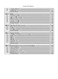 712 Chemistry IGCSE Paper 2 Topical Past Papers