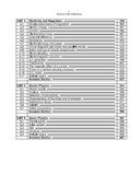 742 Physics IGCSE Paper-2 Topical Past Papers
