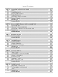 101 Accounting O-Level/IGCSE MCQ'S P-1 Topical Worked Solutions