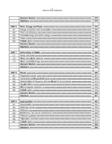 291 Physics A Level Paper-1 Classified/Topical Solved MCQs